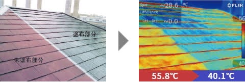 屋根遮熱塗料で塗装したときの温度差